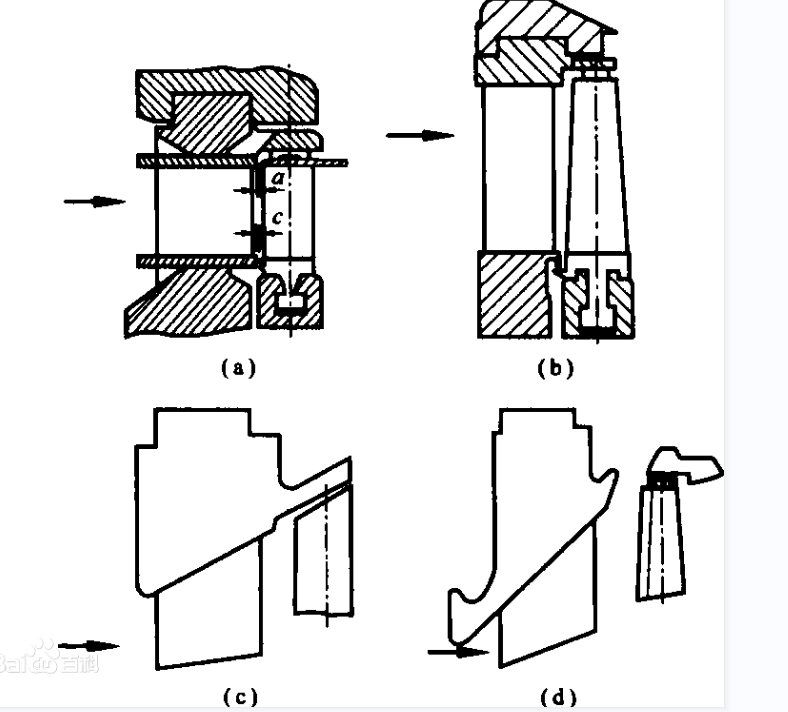 汽輪機(jī)清洗專題（一）：汽輪機(jī)氣封的應(yīng)用